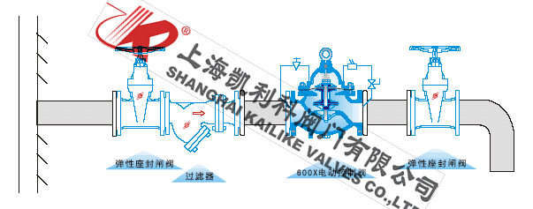 600X水力電動控制閥安裝示意圖